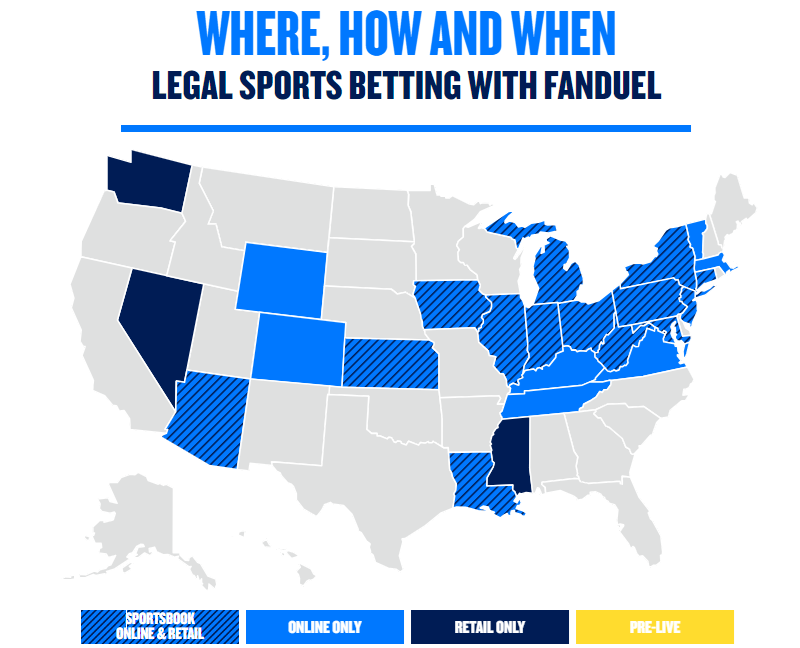 FanDuel Legal Status in Florida: Complete Guide to Daily Fantasy Sports and Sports Betting