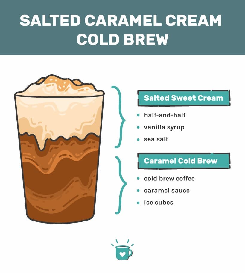 Home Brewing Guide: Mastering Espresso, Lattes, Cold Brew, and Homemade Ice Cream